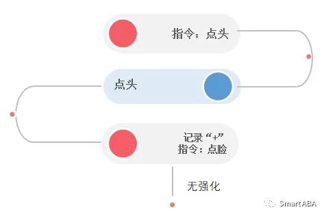 学习单元(图26)