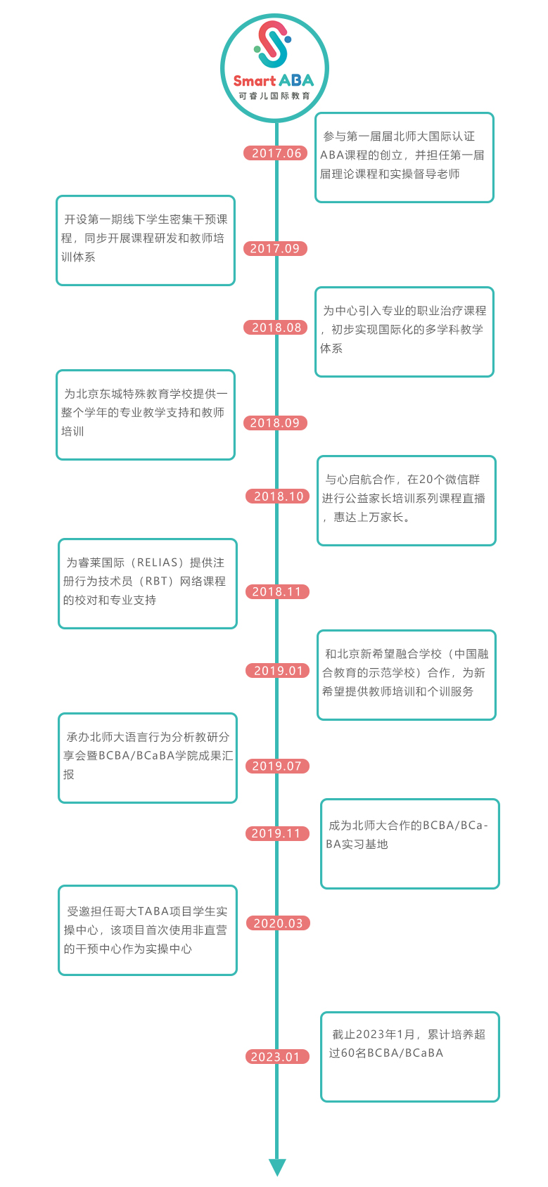 足迹2023年3月21日修改版.jpg